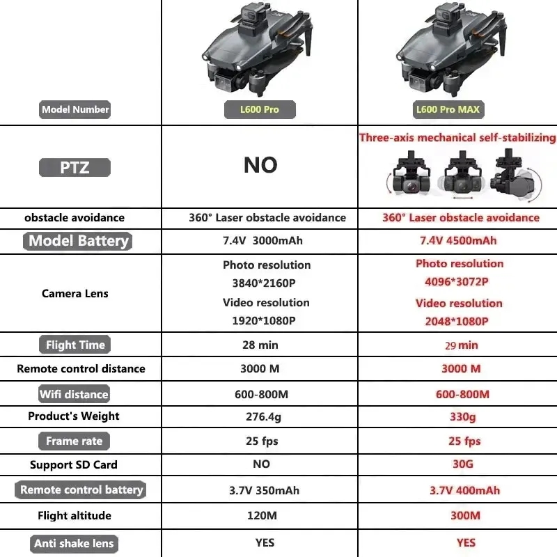 L600 PRO MAX GPS Drone Profess - Drone Camera Wide Angle review and price